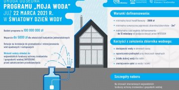 Infografika dotycząca programu "Moja Woda"