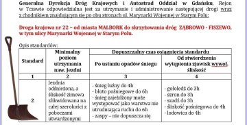 Standardy utrzymania dróg