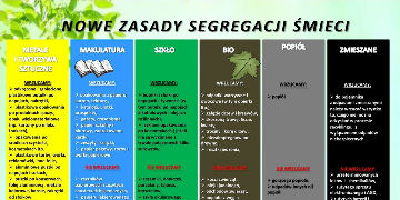 Ulotka dotycząca segregacji odpadów