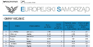 Europejski Samorząd