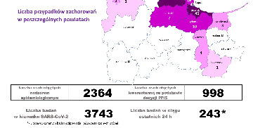 Dane Inspekcji Sanitarnej (7.04)