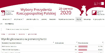 Wyniki I tury wyborów